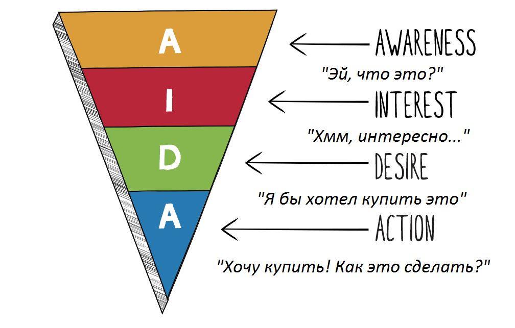 Аида 3 схема